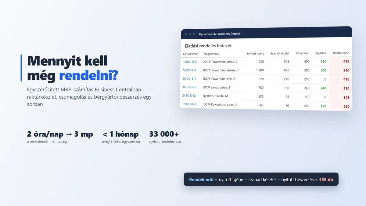 Egyszerűsített MRP-számítás Business Centralban - rendelendő mennyiség fő cikkszámonként, napi 2 óra keresgélés helyett pár másodperc